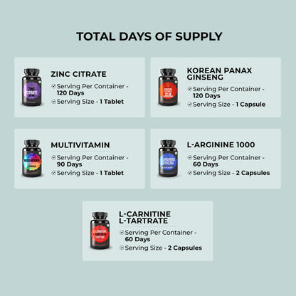 Men’s Vitality & Performance Bundle