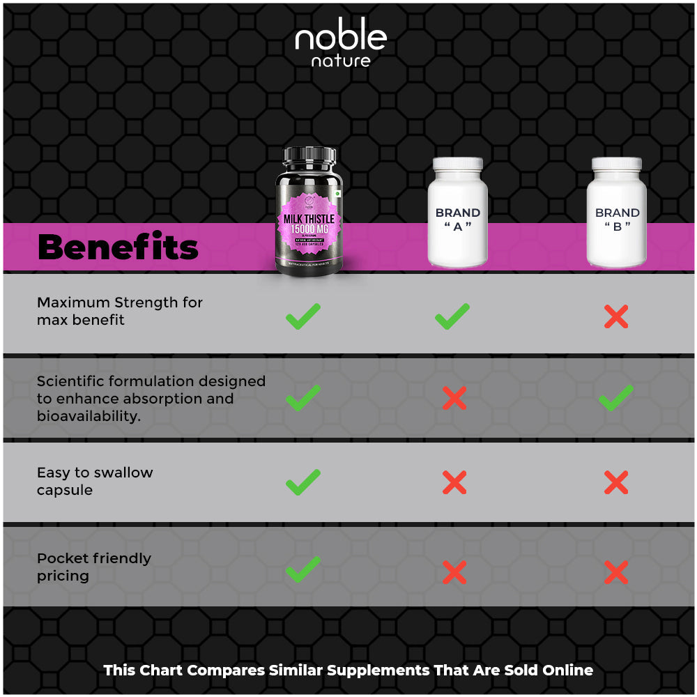 كبسولات شوك الحليب 