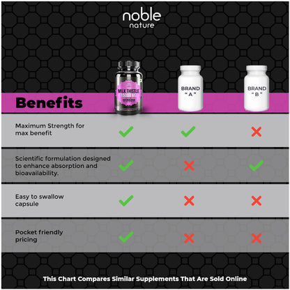 كبسولات شوك الحليب 