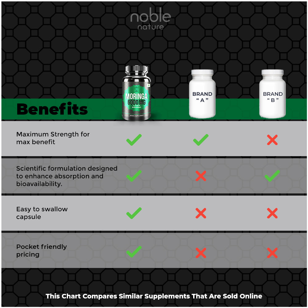 كبسولات المورينجا من نوبل نيتشر، لتعزيز الطاقة الطبيعية، ودعم المناعة، ومضادات الأكسدة القوية - 60 كبسولة نباتية - 6000 ملغ لكل حصة
