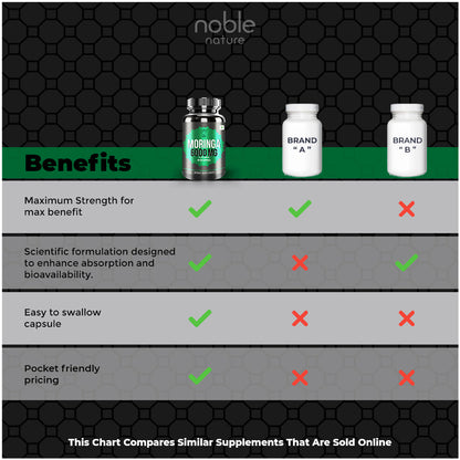 مسحوق المورينجا 