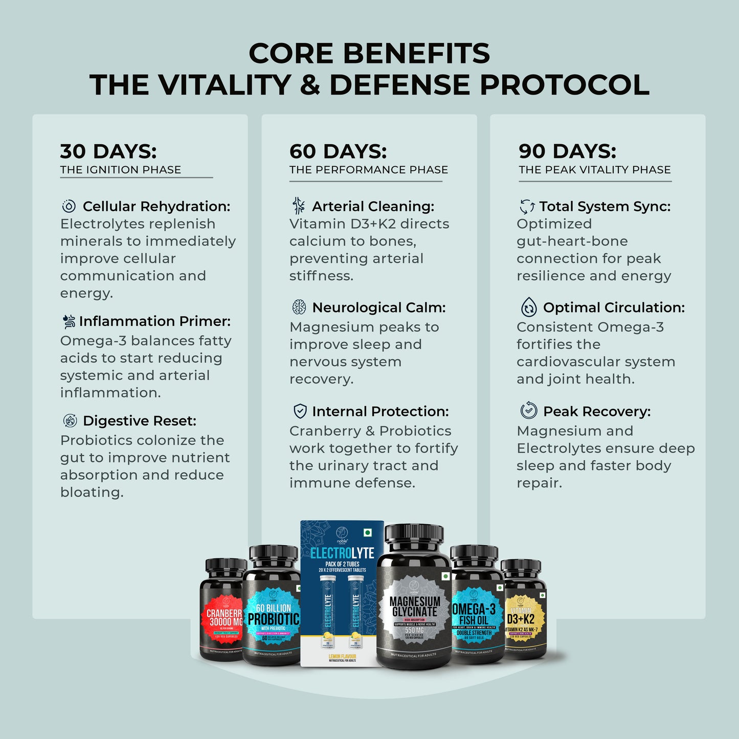 Ramadan Wellness Bundle