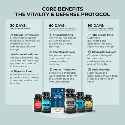 Ramadan Wellness Bundle