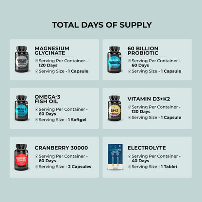 Ramadan Wellness Bundle