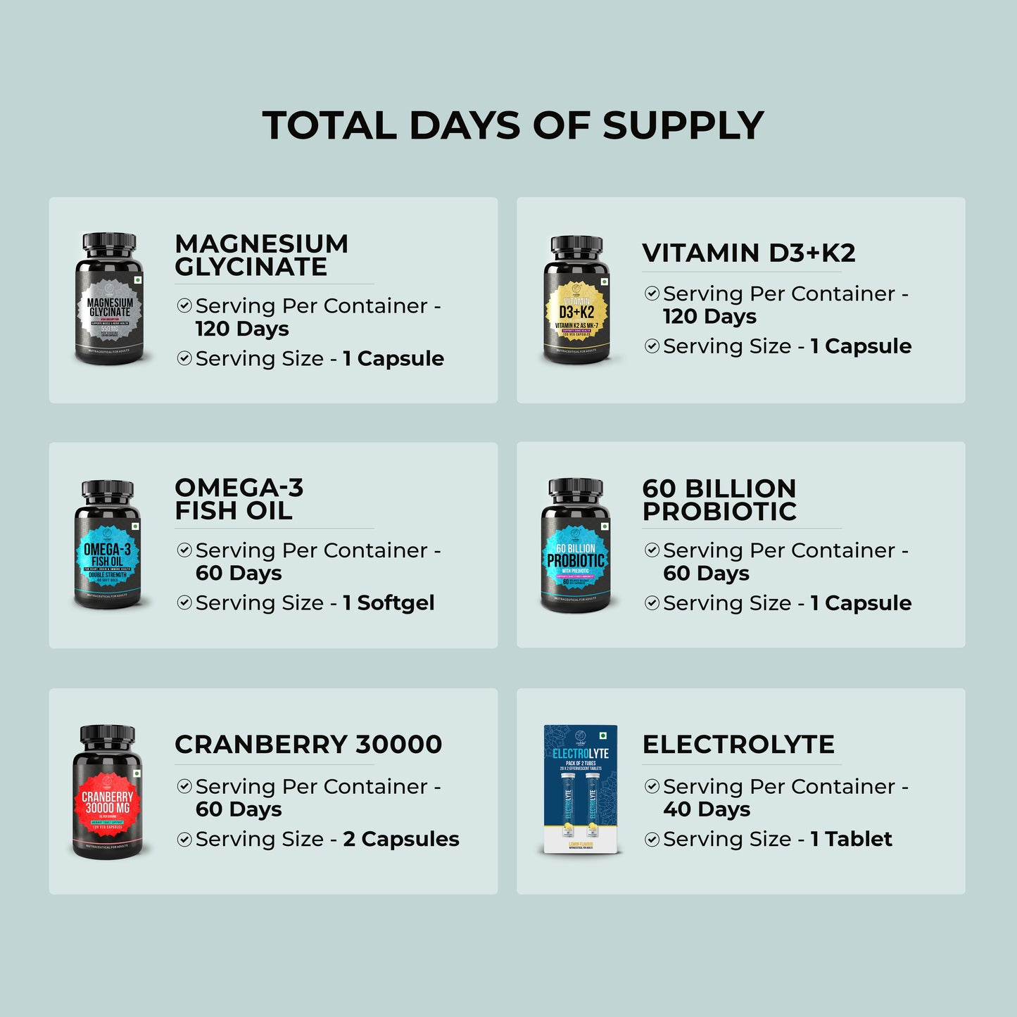 Ramadan Wellness Bundle