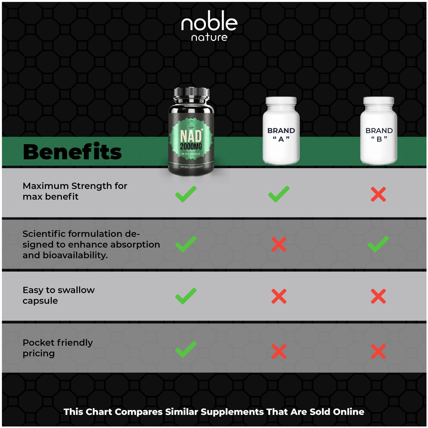 Noble Nature NAD+