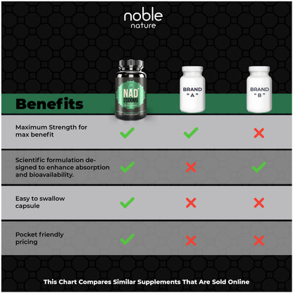 Noble Nature NAD+