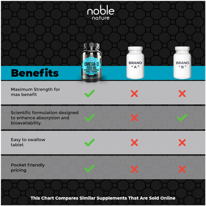 كبسولات زيت السمك أوميغا 3 الناعمة 