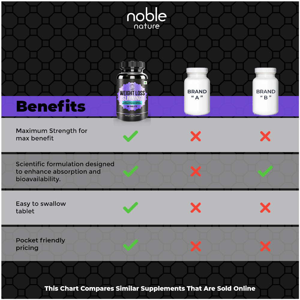 Weight Loss Slimming Tablets