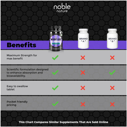 Weight Loss Slimming Tablets