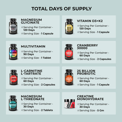 Total Performance Stack