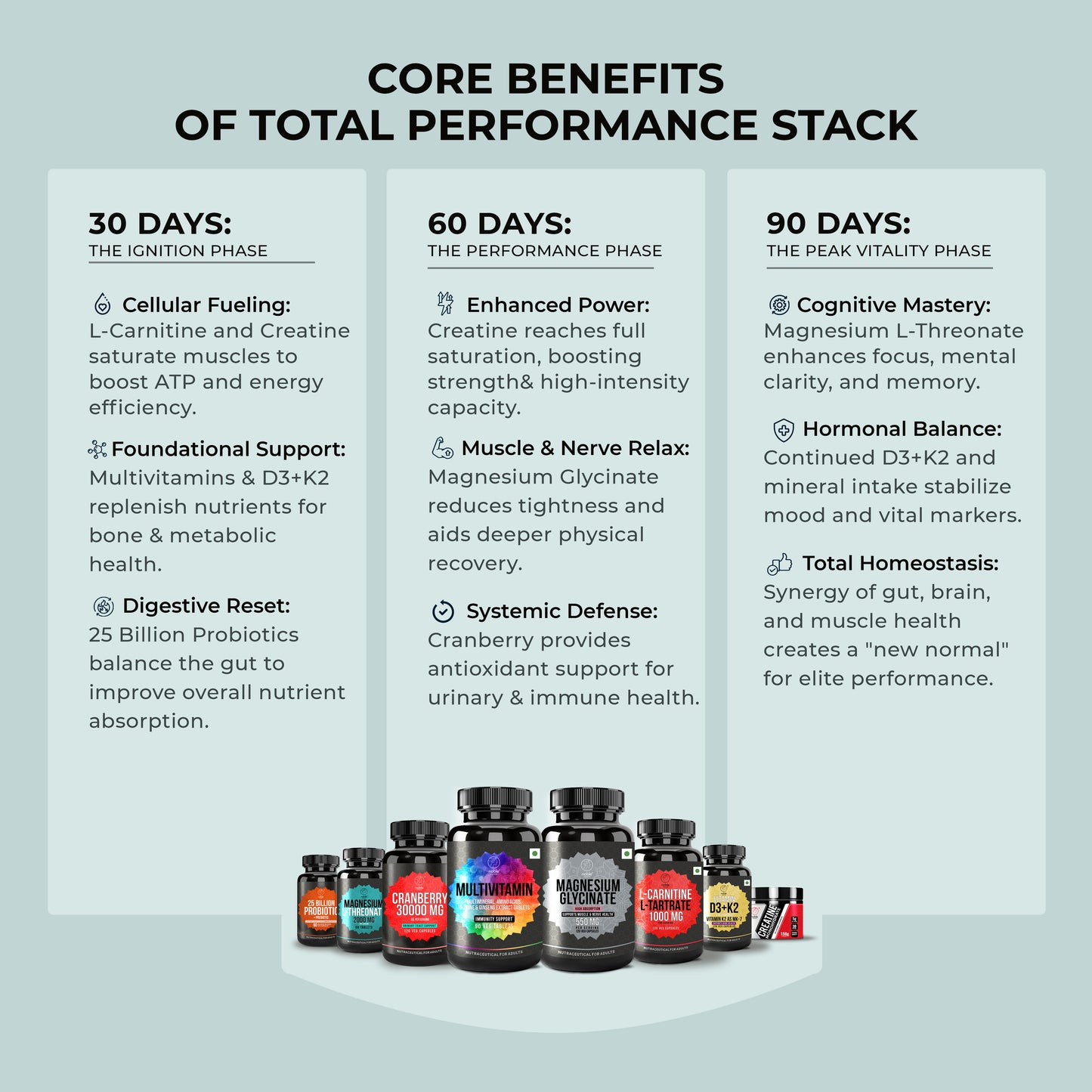 Total Performance Stack