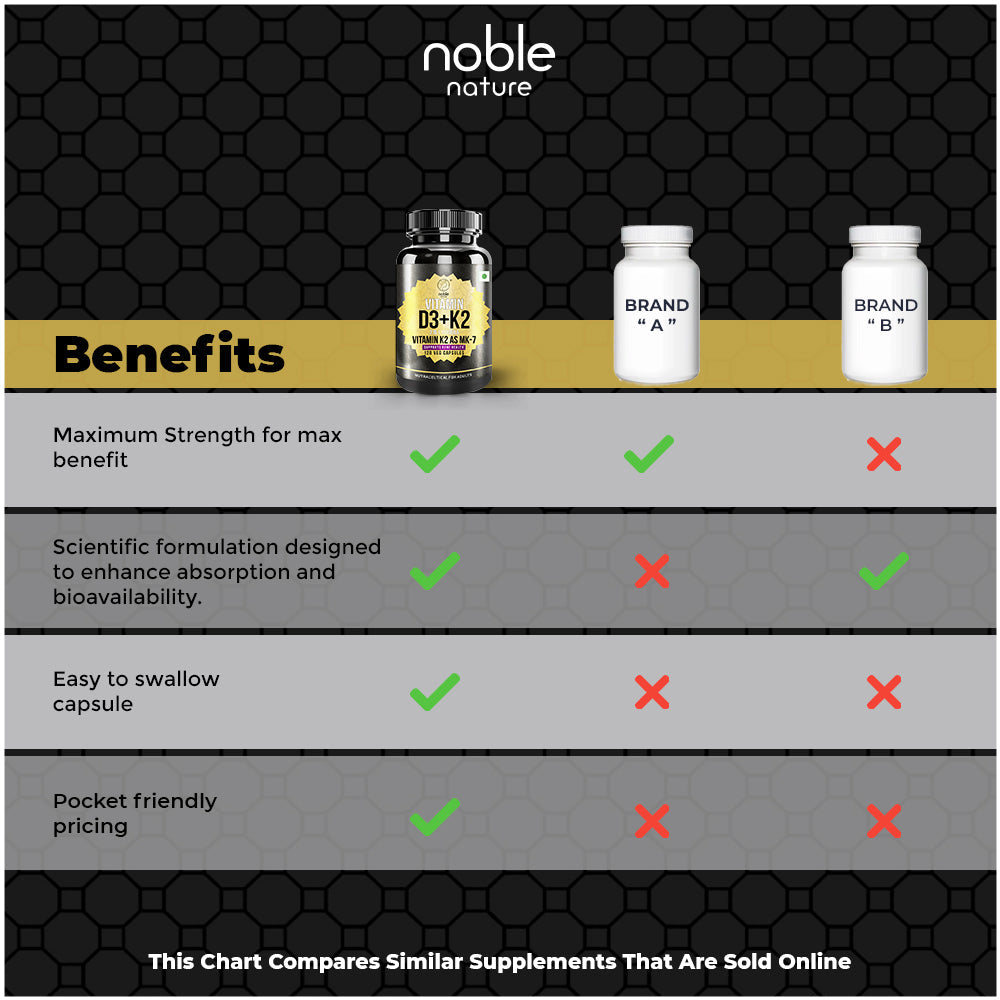 كبسولات فيتامين د3 + ك2 