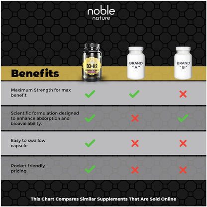 كبسولات فيتامين د3 + ك2 