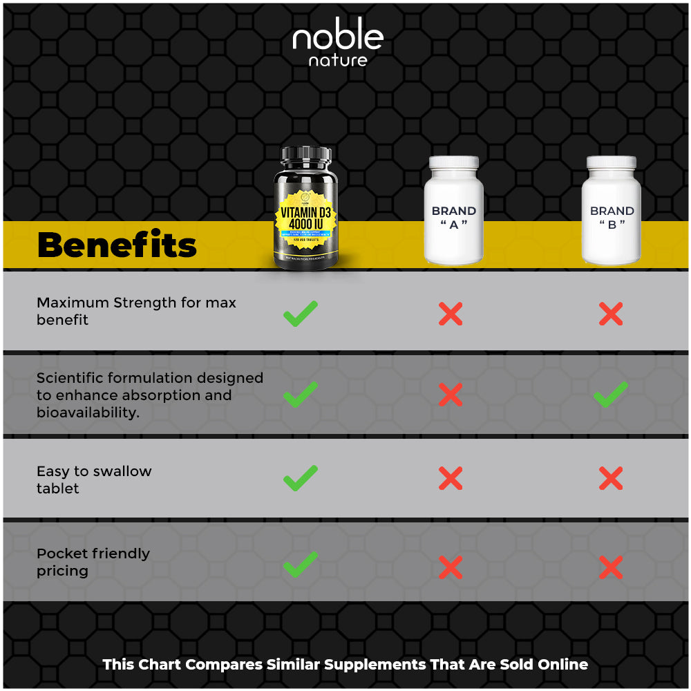 أقراص فيتامين د3 4000 وحدة دولية 