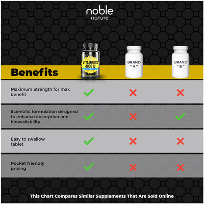 أقراص فيتامين د3 4000 وحدة دولية 