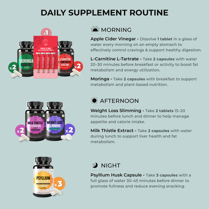 Weight Management & Fat Metabolism