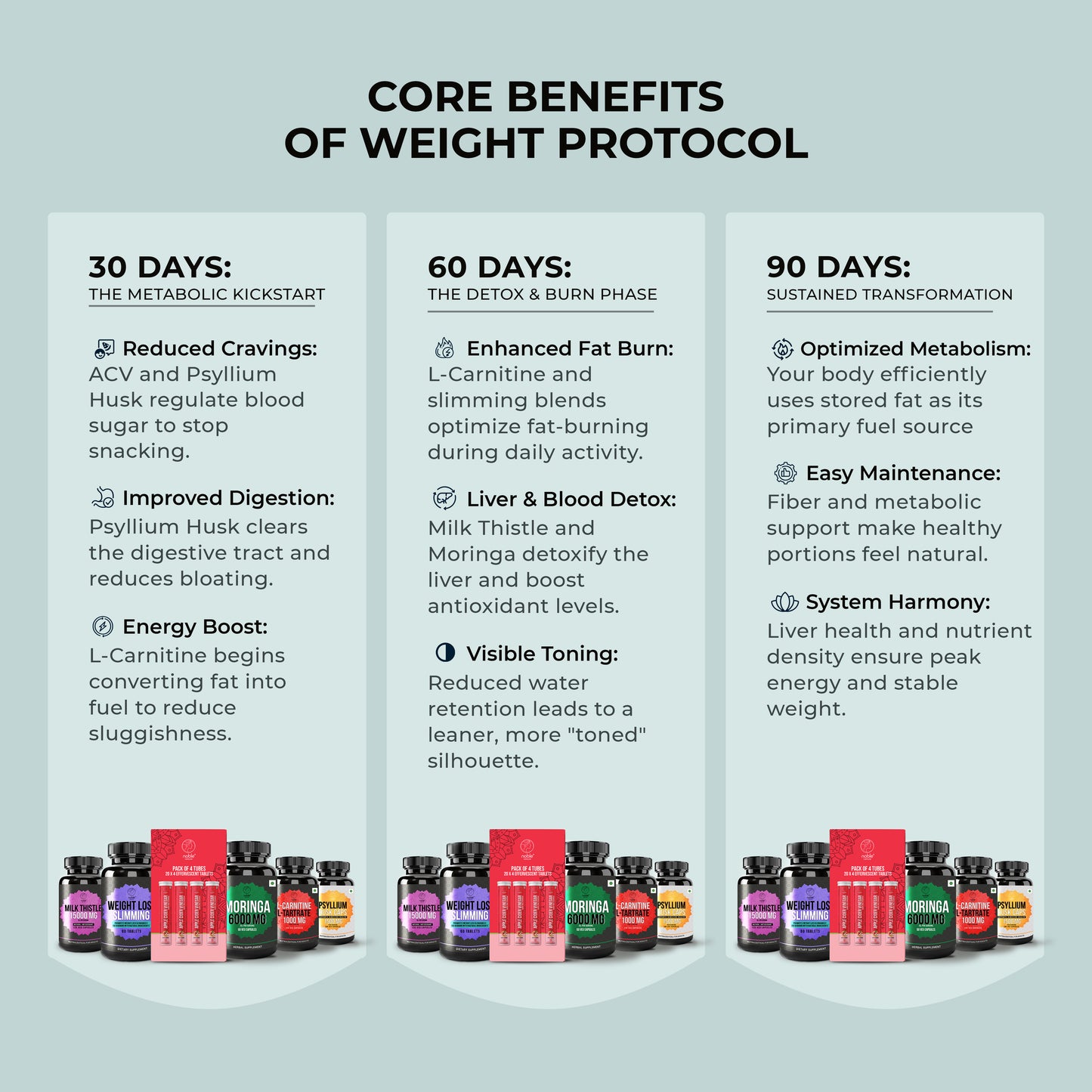 Weight Management & Fat Metabolism