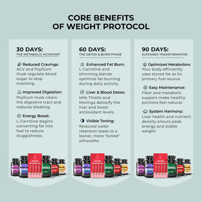 Weight Management & Fat Metabolism