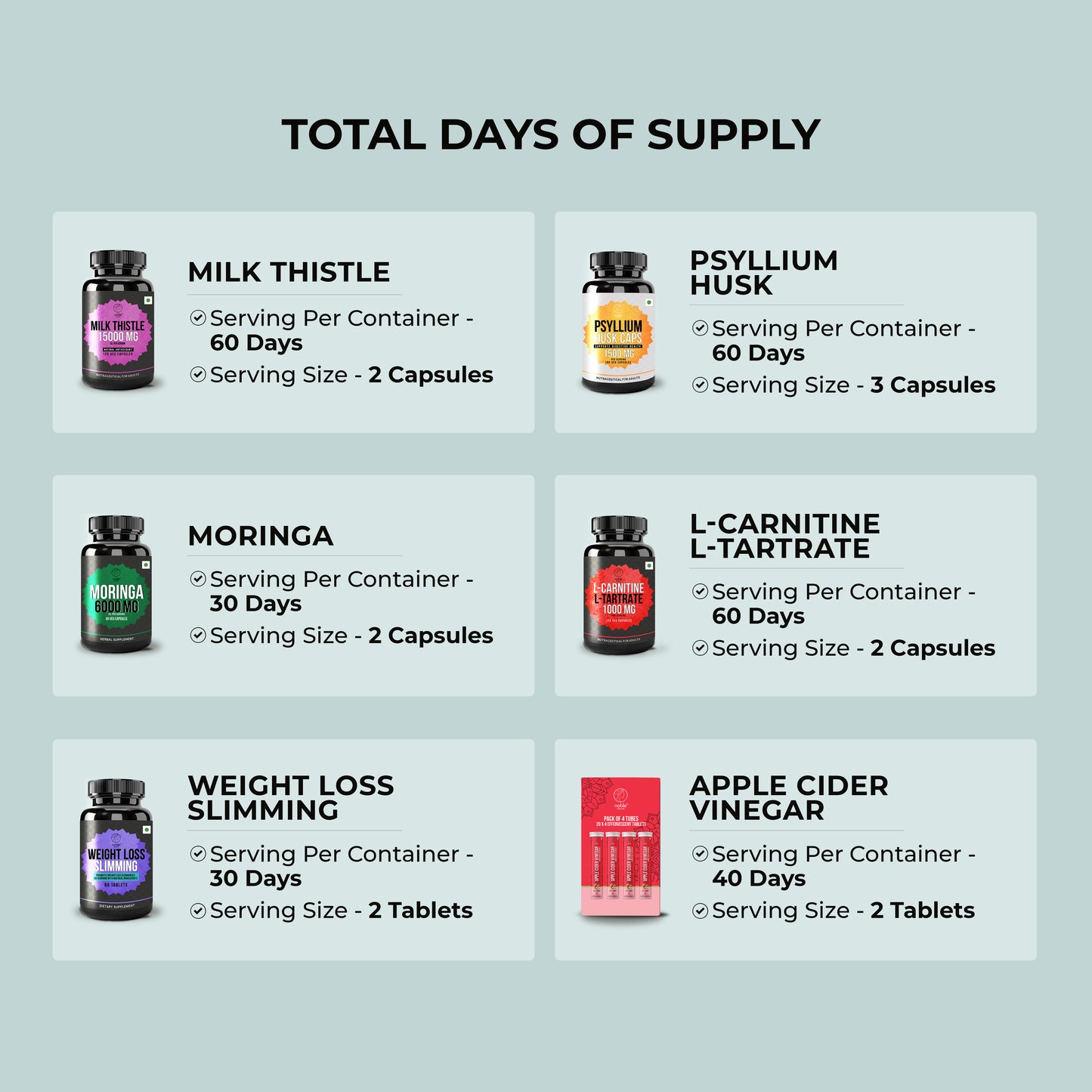 Weight Management & Fat Metabolism