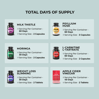 Weight Management & Fat Metabolism