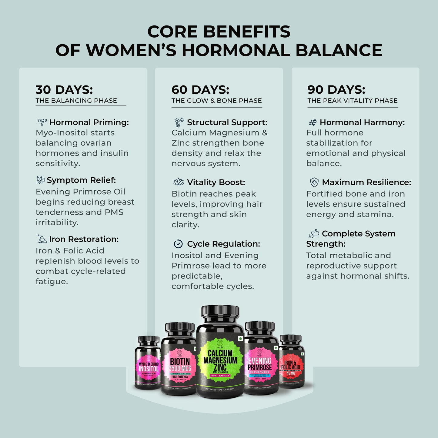 Women’s Hormonal Balance / PMS / Menopause