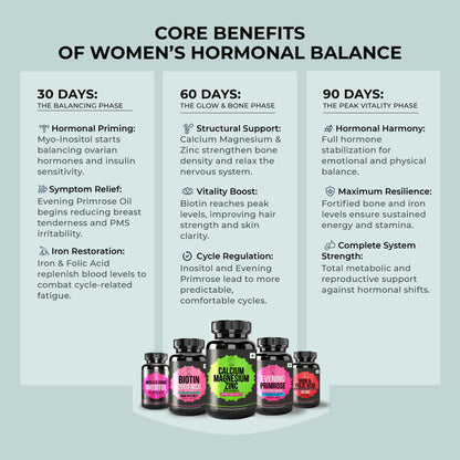 Women’s Hormonal Balance / PMS / Menopause