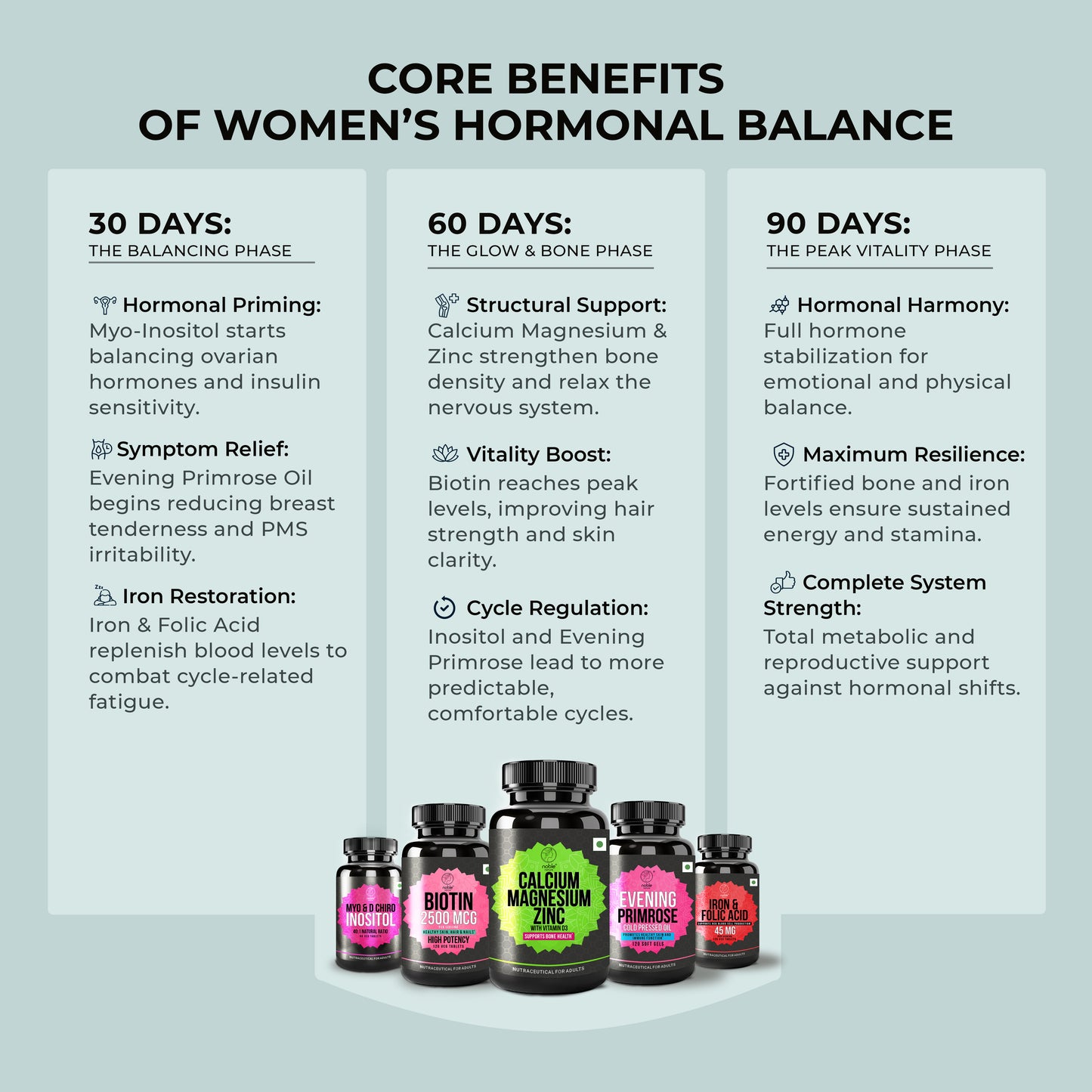 Women’s Hormonal Balance / PMS / Menopause