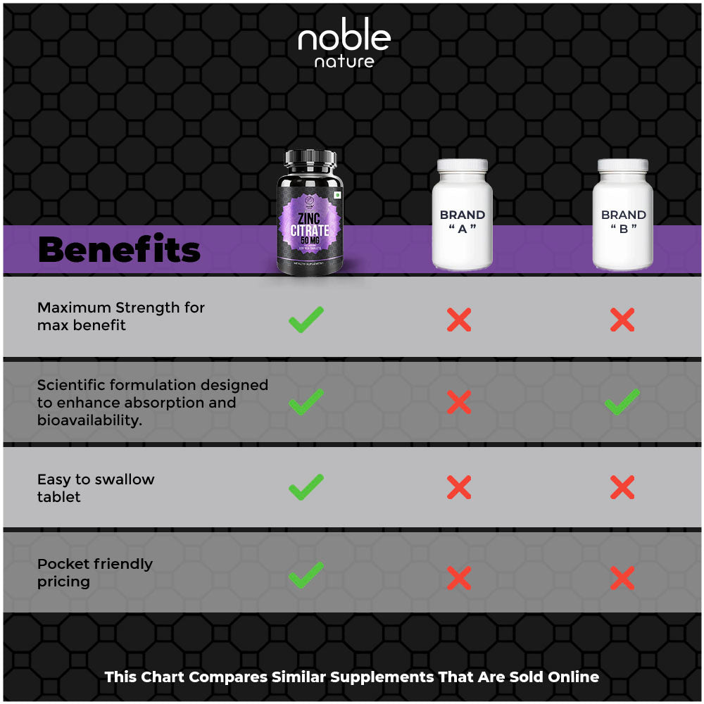 سترات الزنك المخلبية ٥٠ ملغ - ١٢٠ قرصًا نباتيًا - يدعم جهاز المناعة